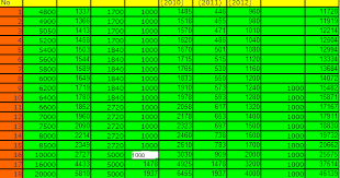 salary of new appointed employee pay scale wise all