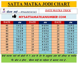 Sattamatka Jodi Chart Help To Win Matka Satta Game