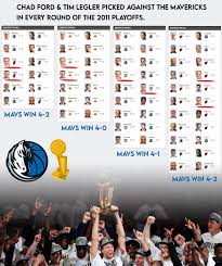 Dallas mavericks scores, news, schedule, players, stats, rumors, depth charts and more on realgm.com. Just A Reminder About How The Analysts Thought The Mavericks Would Do In The 2011 Playoffs Mavericks