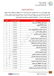 We did not find results for: Ø§Ù„ØªÙ†Ø¸ÙŠÙ… ÙˆØ§Ù„Ø¥Ø¯Ø§Ø±Ø© ÙŠÙ†ØªÙ‡Ù‰ Ù…Ù† Ø§Ù„ØªØ³ÙˆÙŠØ© Ù„Ù€ 5023 Ù…ÙˆØ¸ÙØ§ Ø¨Ø§Ù„Ø¬Ù‡Ø§Ø² Ø§Ù„Ø¥Ø¯Ø§Ø±Ù‰ Ù„Ù„Ø¯ÙˆÙ„Ø© Ø§Ù„ÙŠÙˆÙ… Ø§Ù„Ø³Ø§Ø¨Ø¹