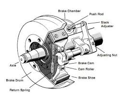 Parts Of The Air Brake System High Road Online Cdl Training