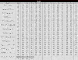 Bauer Steel Size Chart Prosvsgijoes Org