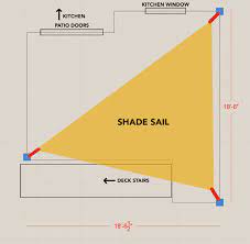 Apr 29, 2021 · when you have extension wire made for all the ends that needs it, move to the next step. How To Diy A Shade Sail Installation Craftivity Designs