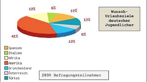Grafiken Welche Arten Von Diagrammen Gibt Es Grips Deutsch Grips Br De