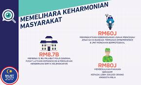 Check spelling or type a new query. Bajet 2017