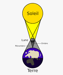 • 1,3 млн просмотров 10 месяцев назад. Simple Lunar Eclipse Drawing Hd Png Download Kindpng