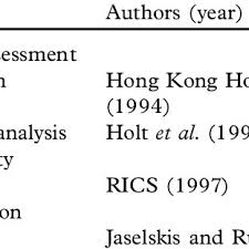 Resepi ikan patin asam pedas club : Pdf Final Contractor Selection Using The Analytical Hierarchy Process