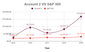 5 david alaba (dmc) bayern. What Is The Best Forex Trading Software Quora