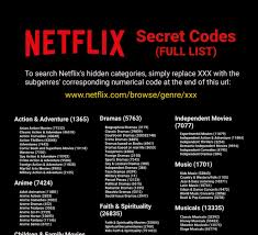 Looking for a great comedy to watch on netflix? Cool Guides On Twitter In 2021 Secret Code Netflix Coding