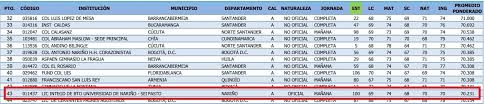 Para esto se suman los puntajes generales de cada una de las 8 asignaturas y luego se divide por 8 (lenguaje. Liceo Universidad De Narino El Mejor Colegio Publico Del Pais Universidad De Narino