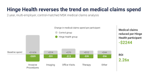 Most years in the gregorian calendar have 52 full weeks and one day. Validation Institute Independently Validates Hinge Health As The Only Digital Msk Solution Proven To Reduce Medical Claims Business Wire