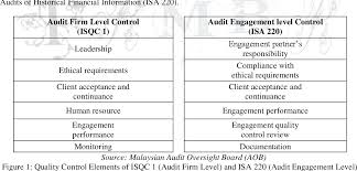 Aob means audit oversight board malaysia. Roles Of Audit Oversight Bodies In Governing Financial Reporting Semantic Scholar