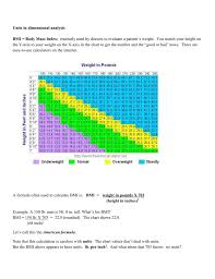 Dimensional Analysis Units