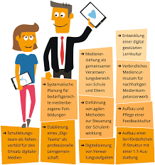 Das einzige, was noch an… das einzige, was noch an die schulzeiten erinnert, ist, dass die berufsschulen zeitgleich zu den normalen schulen ferien haben. Projekte Digitale Schule 2020 Stiftung Bildungspakt Bayern