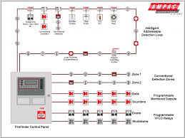 You can choose the fire alarm wiring diagram apk version that suits your phone, tablet, tv. Wiring Fire Alarm Systems Throughout Burglar Diagram Pdf In For Fire Alarm System Fire Alarm Alarm Systems For Home