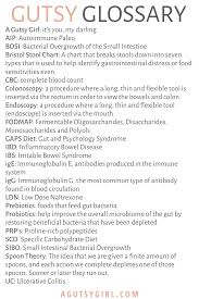 Gutsy Glossary A Gutsy Girl In 2020 Gut Healing Integrative Nutrition Gutsy