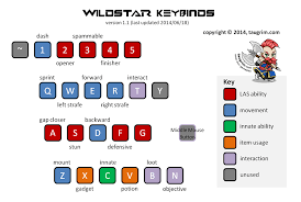 Wildstar online builder with updated las and amps tools. Guide To Wildstar Keybinds Taugrim S Mmo Blog