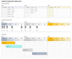 Free Google Timeline Templates | Smartsheet