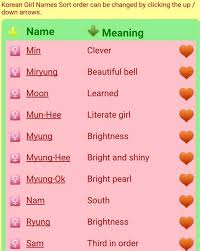 Or it may also reflect her personality and characteristics. Cool Korean Girl Names