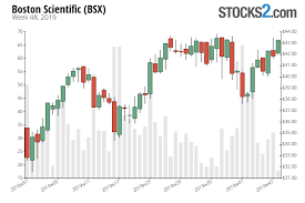 Bsx Stock Buy Or Sell Boston Scientific