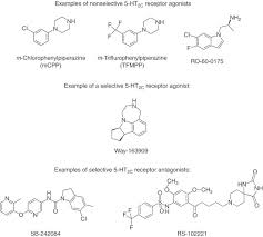 Image result for Dexfenfluramine