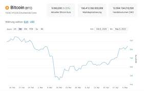 Learn about btc value, bitcoin cryptocurrency, crypto trading, and more. Der Bitcoin Btc Kurs Am 06 05 2020 1 Kryptovergleich