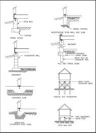 Adding plumbing to an area can vary the cost a lot. Structural Design Of Foundations For The Home Inspector Internachi