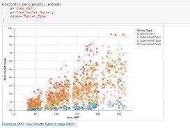 Introduction To Altair A Declarative Visualization Library