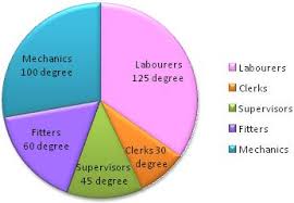 Pie Chart How To Make A Pie Chart Pie Graphs Pie Chart