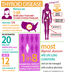 Ask The Doctor How Do You Know If Your Thyroid Is Out Of Whack