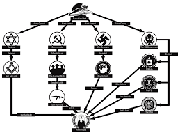 Anti Scientology Org Chart 1969 Why We Protest