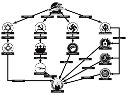 anti scientology org chart 1969 why we protest