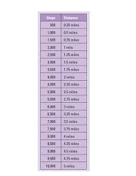 Good Info To Have When Using Pedometer Wellness Fitness Walking Challenge Fitbit Workout