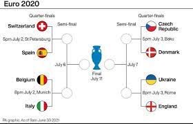 Published on jul 10, 2021 03:42 pm ist. View 11 Road To Euro Final 2021