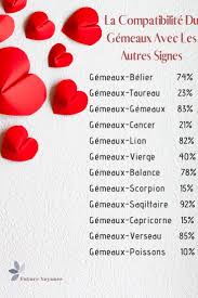 Compatibilités amoureuses des signes astrologiques. Epingle Sur Compatibilite Amoureuse Des Signes Astrologiques