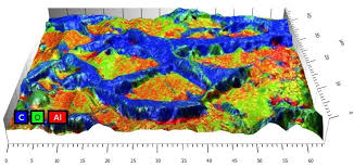 Image result for alloy edx micrograph