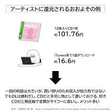 tknr on twitter 音楽 中止 ライブ