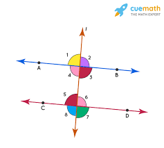 If lines are parallel, then same side interior angles are supplementary and same side exterior angles are supplementary. Same Side Interior Angles Definition Theorem Examples