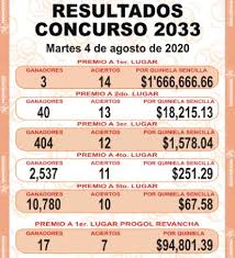 Los resultados correspondientes a la jornada de la quiniela, del 21 de abril de 2021, son los siguientes: Resultados Progol 2033 Hoy 4 Agosto 2020 Premios Y Acertantes