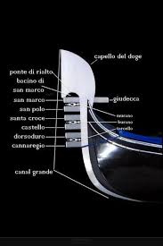 Patrizio Ranieri Carnevale On Gondola Venezia Venezia Italia Venezia