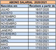 Nessa data, os trabalhadores com direito. Palavra Palhocense Caixa Credita Abono Salarial Nesta Terca 30