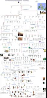 Family Tree Chart