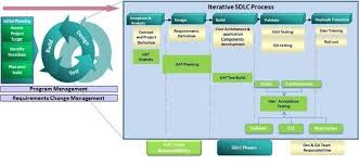 Streamlining User Acceptance Testing Uat With Agile Acceptance Testing Business Risk Acceptance