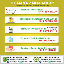 Download terperinci pautan muat turun. Mains Ke Mana Bantuan Zakat Disalurkan Admin Ingin Facebook