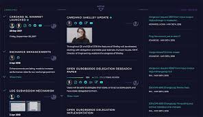 Look through the full roadmap. Iohk Redesigns Cardano With Brand Refresh Releases Updated Ada Roadmap Cryptoslate