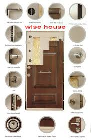 Pin By Houston Home Security Judge On Security Door Lebanon Security Door Diy Home Security Home Security Tips