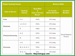 quality lufthansa frequent flyer award chart which airlines