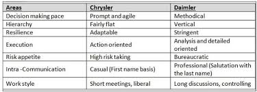 Daimler Chrysler Dcx Merger A Cultural Mismatch Thinq