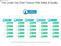 Five Levels Org Chart Treasury Risk Safety And Quality For