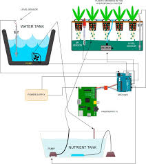 Maybe you would like to learn more about one of these? Iot Based Hydroponics System Using Deep Neural Networks Sciencedirect